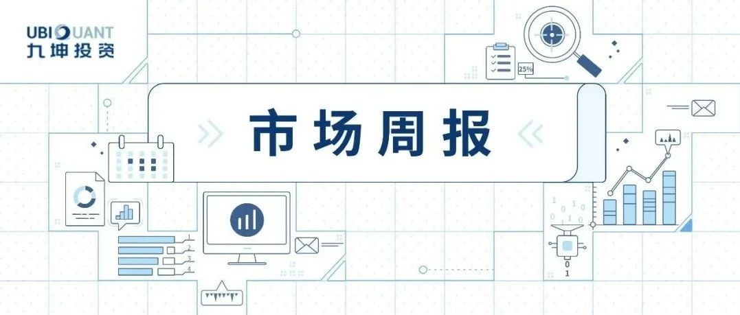 九坤市场周报（09.18-09.20）｜Market Review