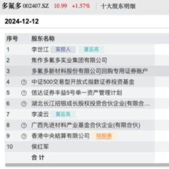 2025Q1业绩大幅改善，材料+电池——“氟锂硅硼+固态”竞争壁垒成型的多氟多迎来新一轮周期丨业绩有得秀