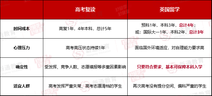 高考vs英国留学.png