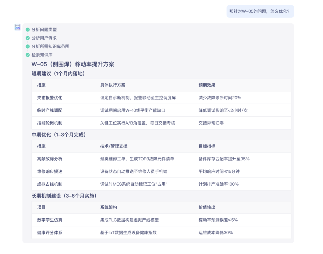 图:智能目标管理