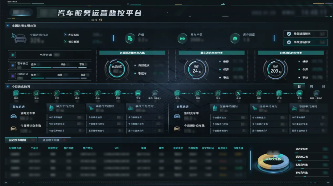 图:服务运营监控驾驶舱