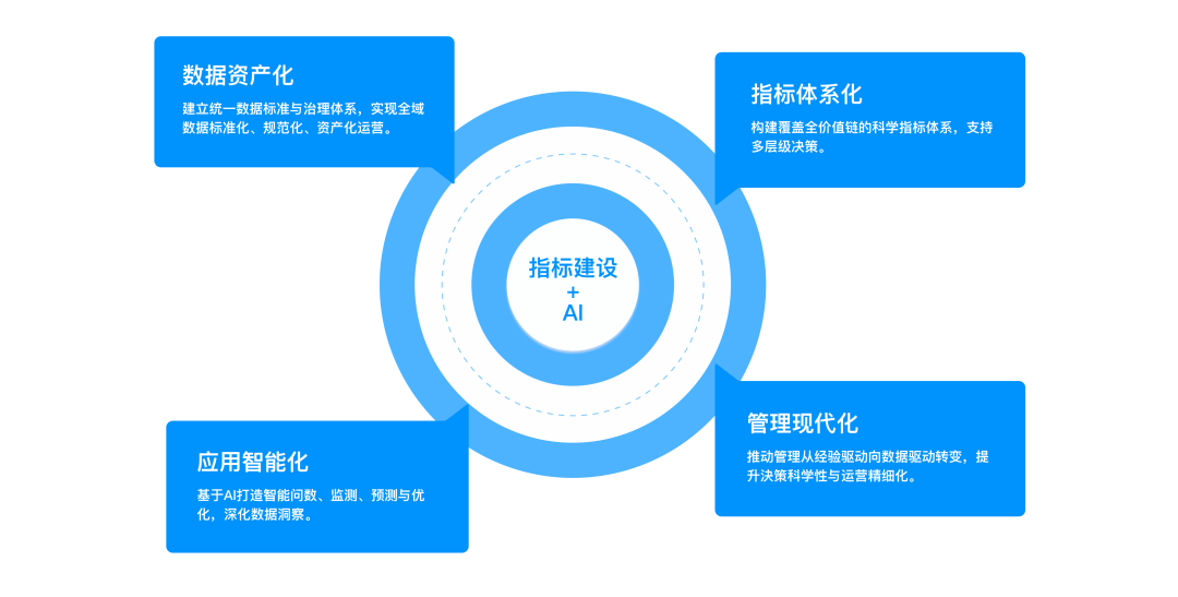 图:方案目标与定位