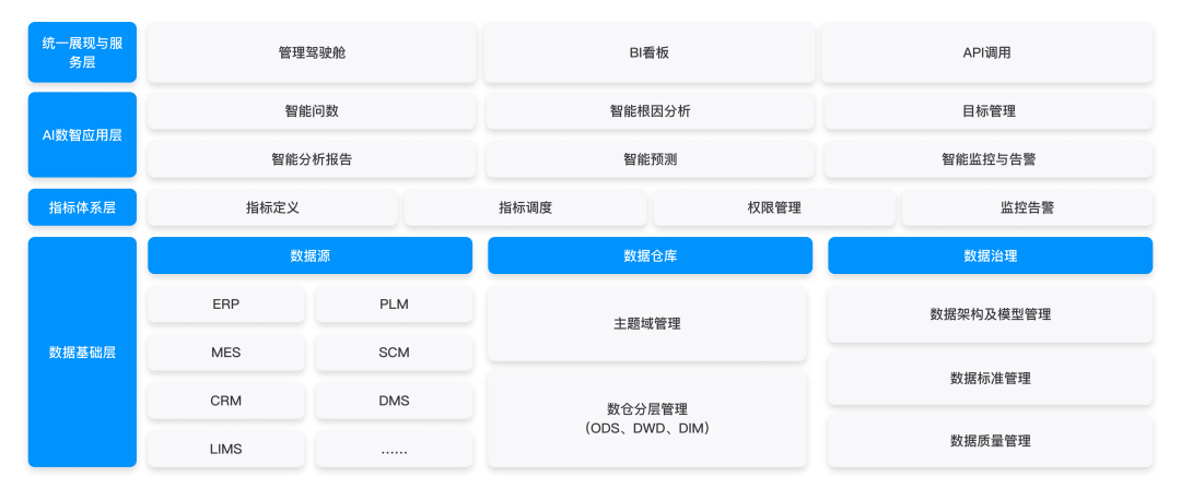 图:整体架构设计