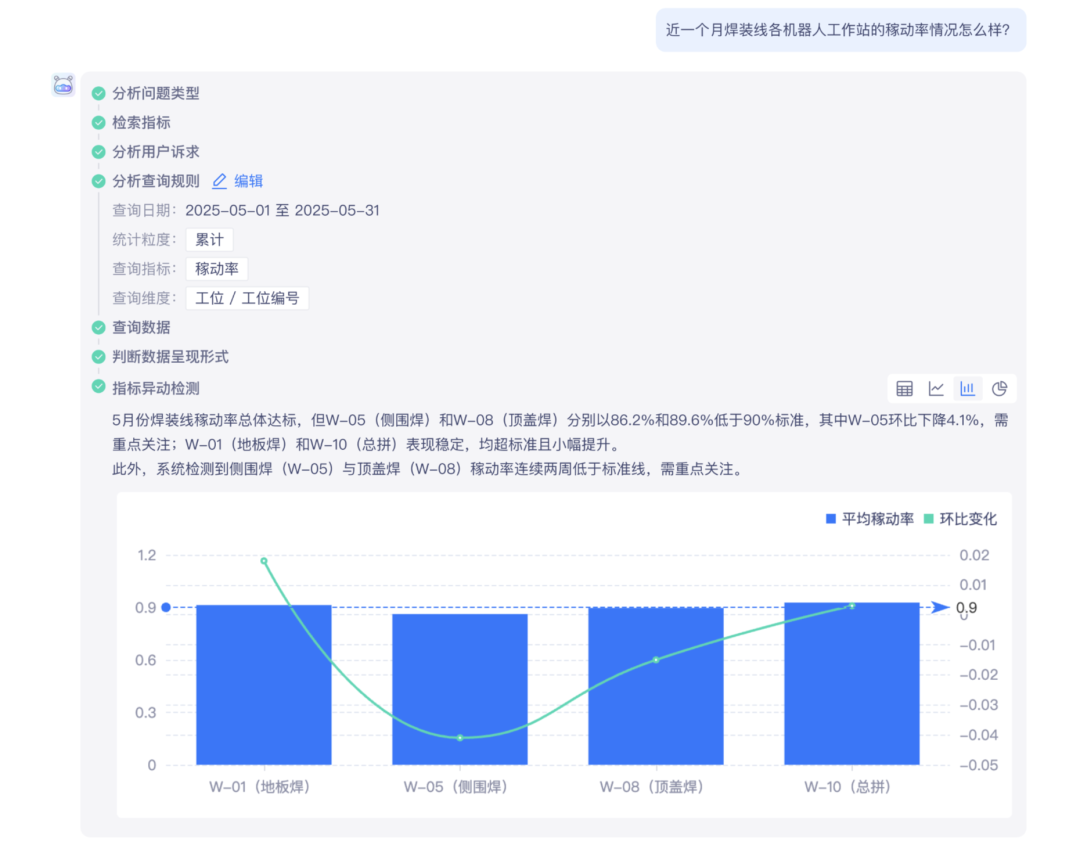 图:智能问数场景示例