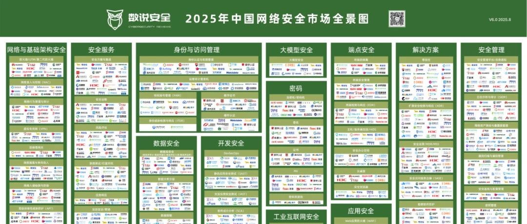 实力认证｜瑞数信息入选《2025中国网络安全市场全景图》多项细分领域