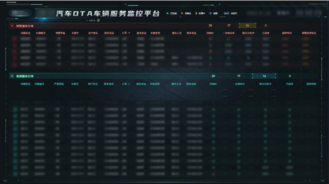 图:OTA车辆服务监控驾驶舱