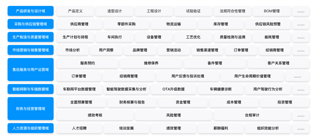 图:业务架构设计