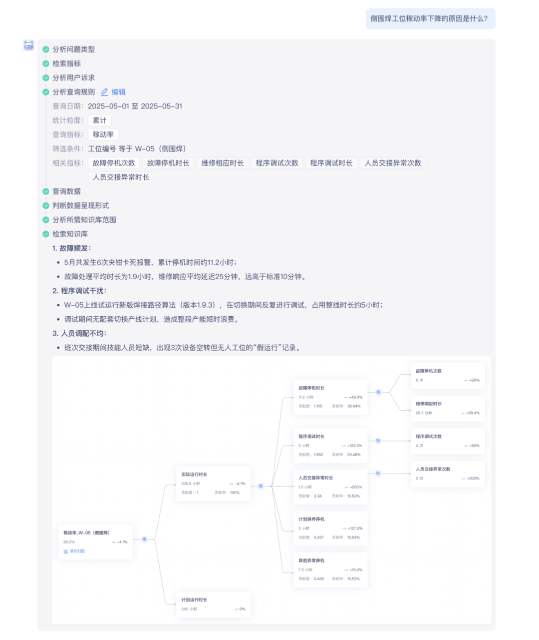 图:智能分析