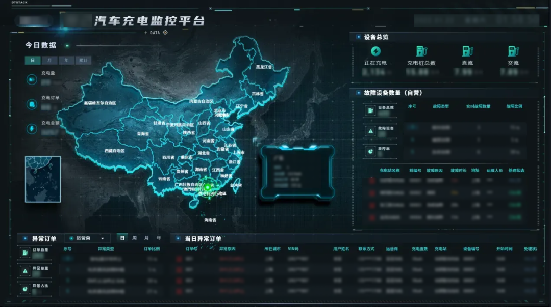 图:充电监控驾驶舱
