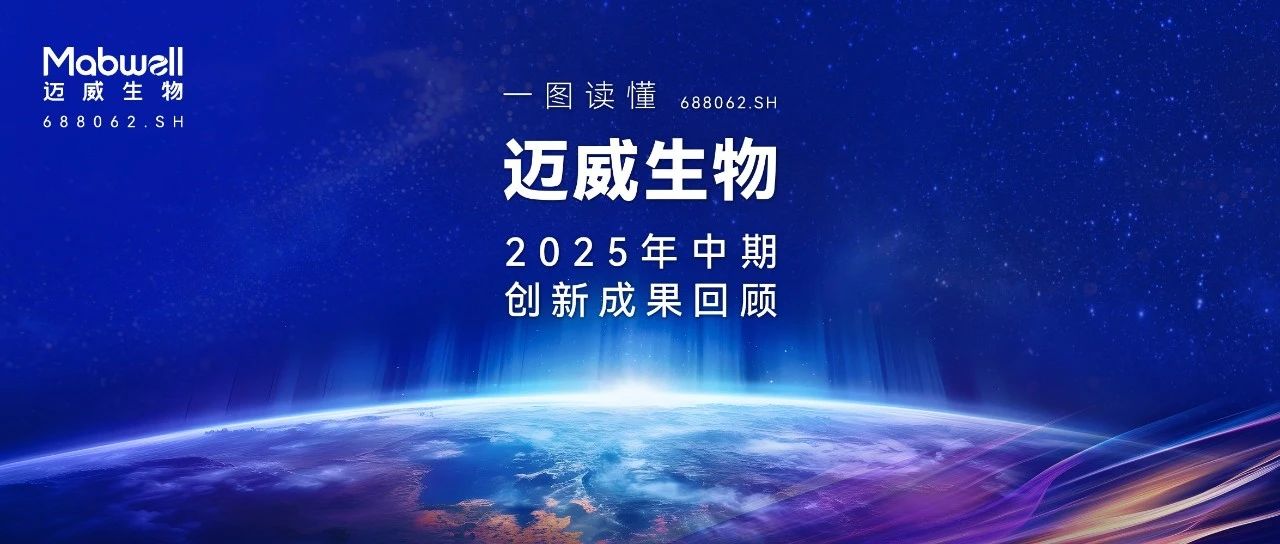 一图读懂 | 迈威生物 2025 中期创新成果回顾