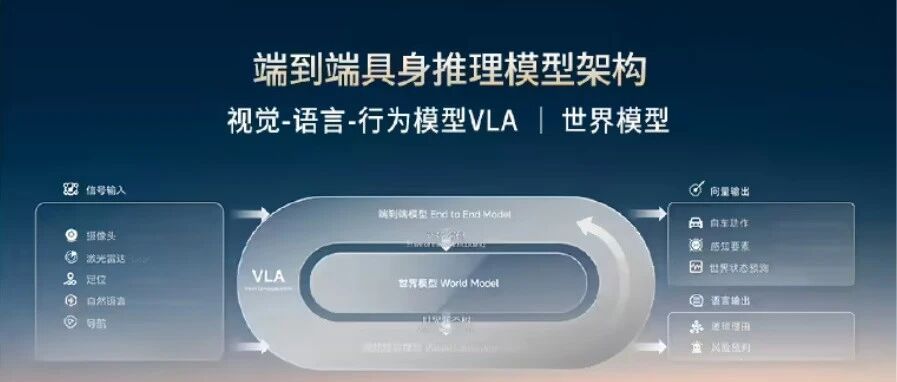 解锁自动驾驶新境界：VLA 模型的多维应用与突破