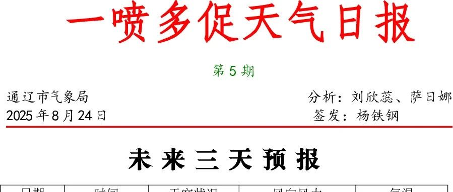 【农事服务】一喷多促天气日报——第5期