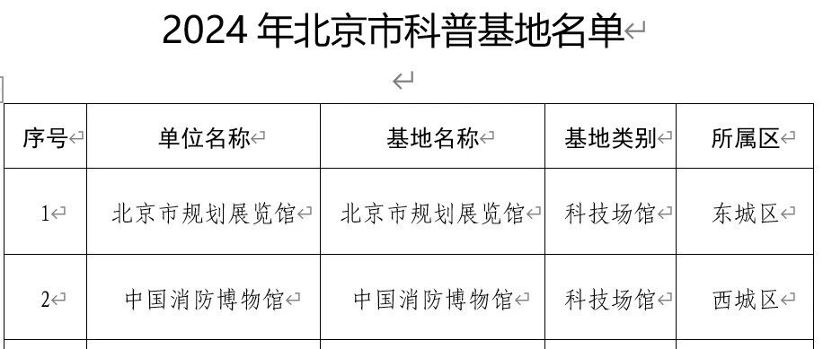 “卓众融媒科普基地”获评“北京市科普基地”