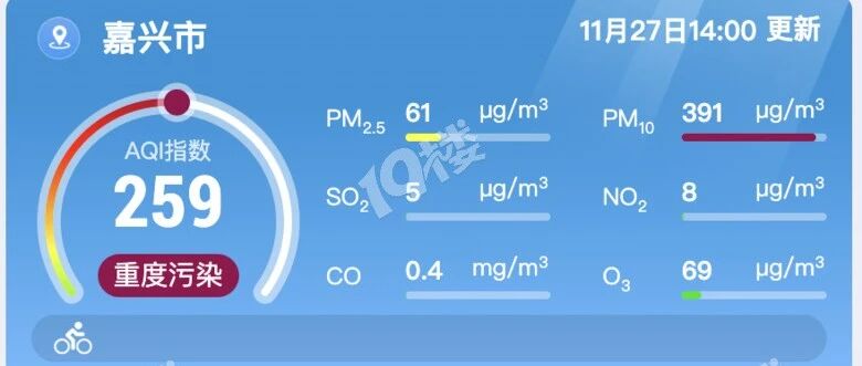 紧急！嘉兴空气污染指数“飙升”！？天气APP显示扬沙！部分区域检测最高343！预计今明两天将有大范围的沙尘天气！尽量减少出门！